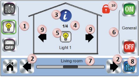 Smart Home System Heatnet